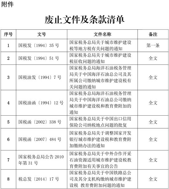 國家稅務(wù)總局明確城市維護建設(shè)稅征收管理有關(guān)事項
